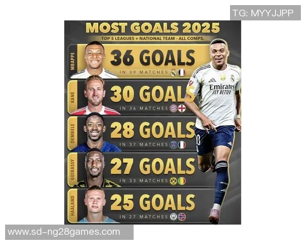 2025年足球排行榜前十名球星实力盘点与历史地位分析