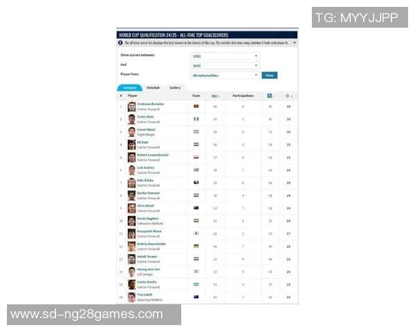 全球足球球星排名揭晓梅西罗纳尔多领衔前十榜单分析 全球足球球星排名揭晓梅西罗纳尔多领衔前十榜单分析